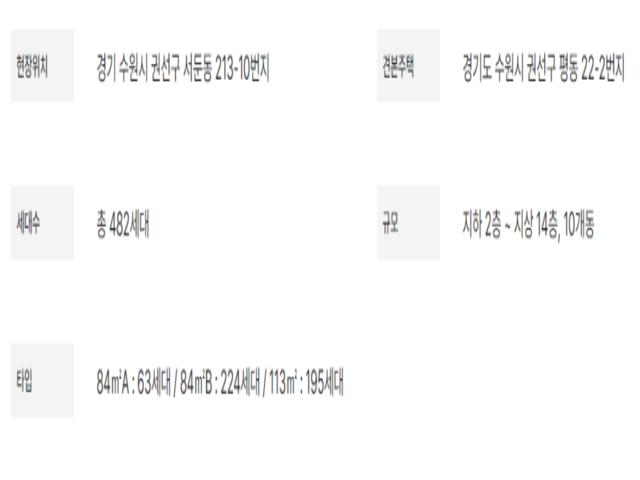 힐스테이트 수원파크포레 모델하우스 사업개요