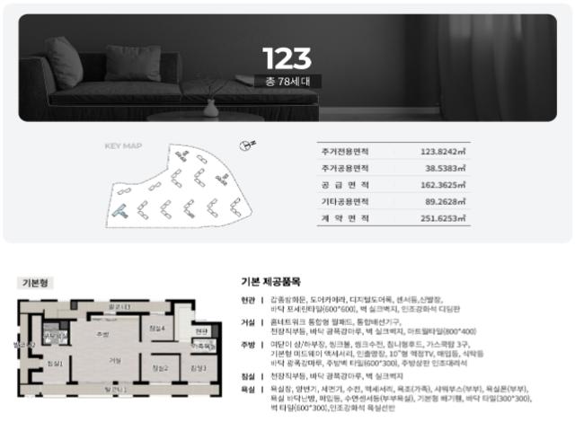 클러스터용인 경남아너스빌 123