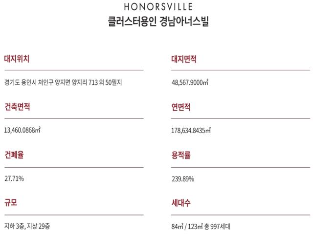 클러스터용인 경남아너스빌 사업개요